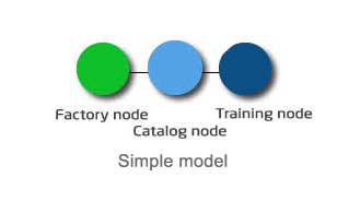 単純なtopology.jpg