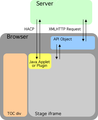 Scorm1.5schema.gif