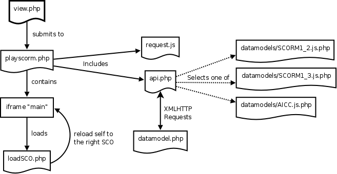 Scorm view.png