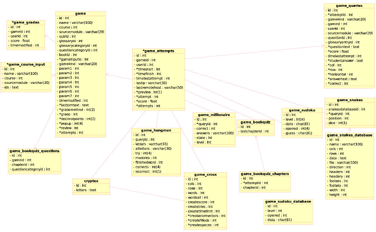 ゲームモジュールdatabase.png