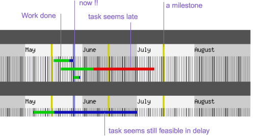 techprojectガントtaskbar.gif