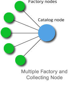 マルチファクトリtopology.jpg