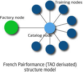 フレンチペアパフォーマンスtopology.jpg